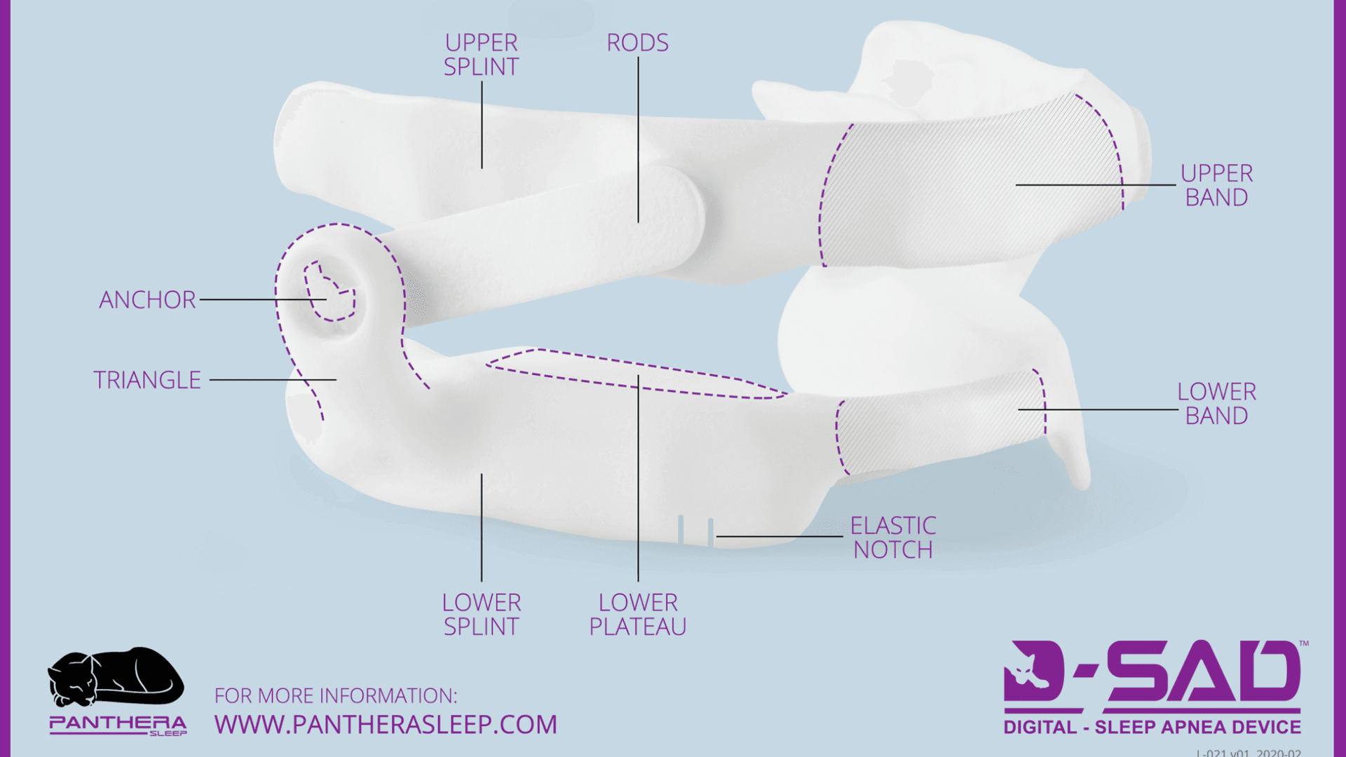 A diagram of the digital sleep apnea device